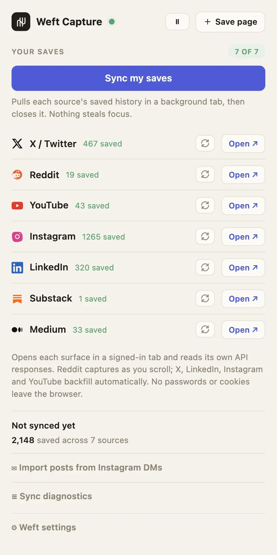 The Weft Capture extension popup: a 'Sync my saves' button above a row for each connected source with its saved count, X 467, Reddit 19, YouTube 43, Instagram 1265, LinkedIn 320, Substack 1 and Medium 33, each with its own refresh and open buttons. Below them, 2,148 saved across 7 sources, and links to import posts from Instagram DMs, view sync diagnostics, and open Weft settings.